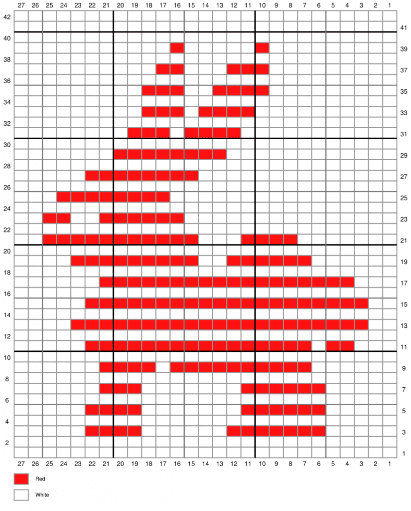 bunny chart