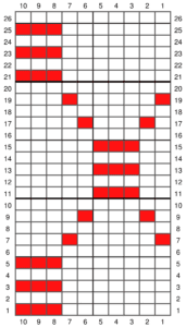oranamental diamonds chart