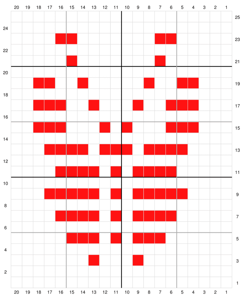 butterfly chart